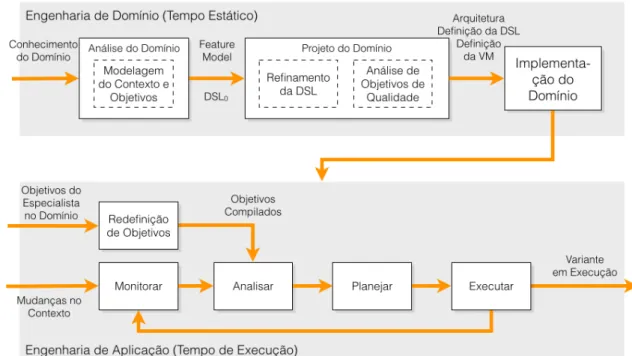 Figura 4.1: Processo de desenvolvimento MEIOq