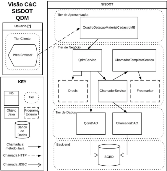 Figura 3.4: Visão de Runtime de geração de QDM