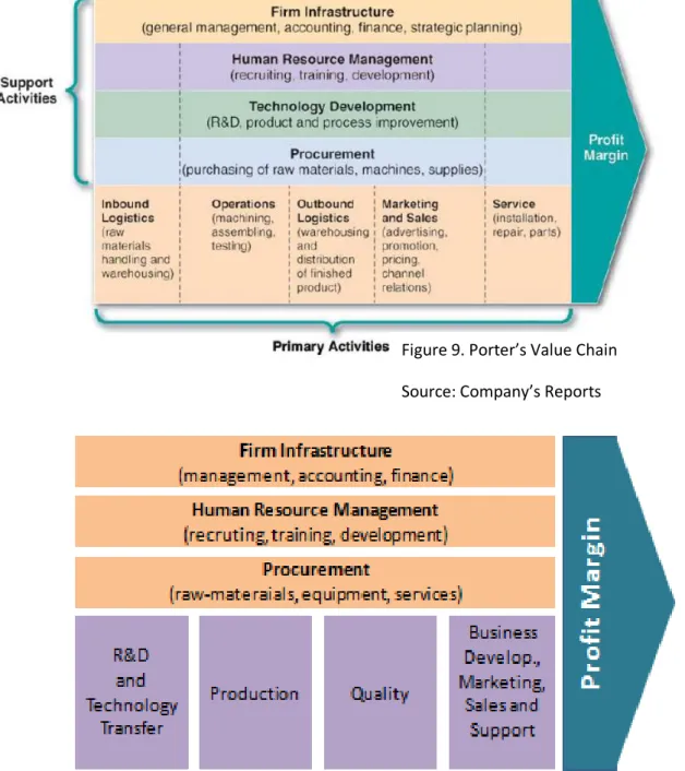 Figure 10. Genibet’s Value Chain 