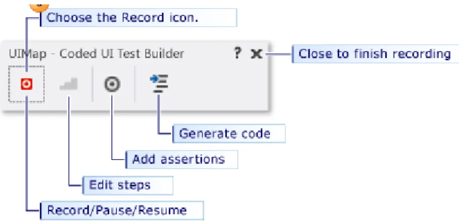 Figura 2.1 – Construtor de um teste do Coded UI Test 