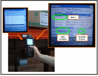 Figure 6: PDA with scanner