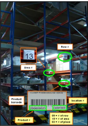 Figure 4: Shelf labelling and barcode