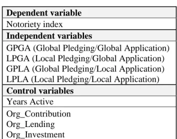 Table 2: Variables 