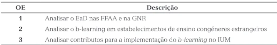 Tabela 1 – Objetivos específicos