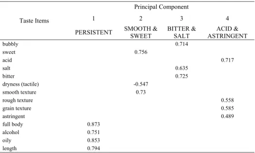 TABLE VI 