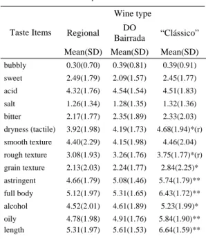 TABLE II 