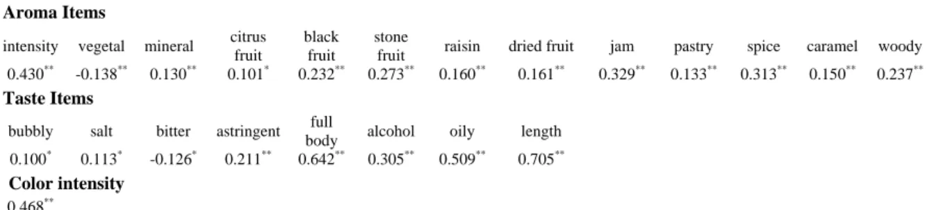 TABLE IV 