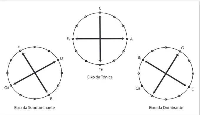 Figura 9: Sistema de eixos. 