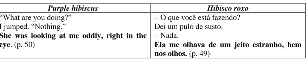 Tabela 22: Kambili expressa seu desejo de falar 