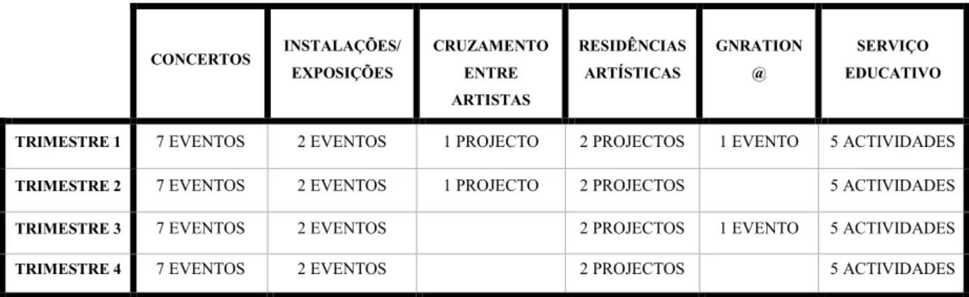 Tabela 1: Plano de actividades anual da vertente cultural (Fundação Bracara Augusta, 2017) 