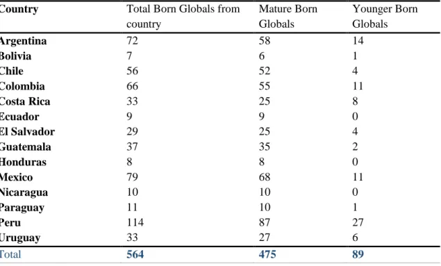 TABLE 1: SAMPLE PROFILE 