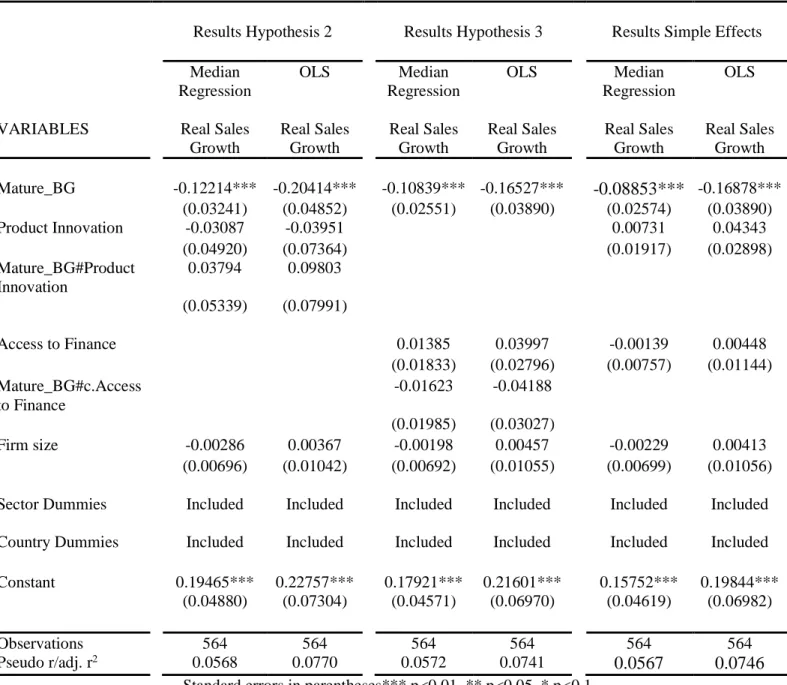 TABLE 7: RESULTS REGRESSION ANALYSIS 2 AND 3     