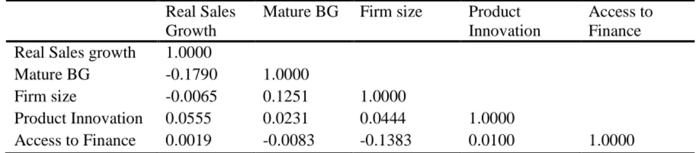 TABLE 8: CORRELATION MATRIX FOR THE MAIN VARIABLES CONSIDERED IN  THE MODEL 