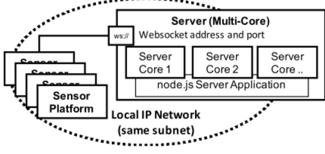 Table 2: Server Implementations. 