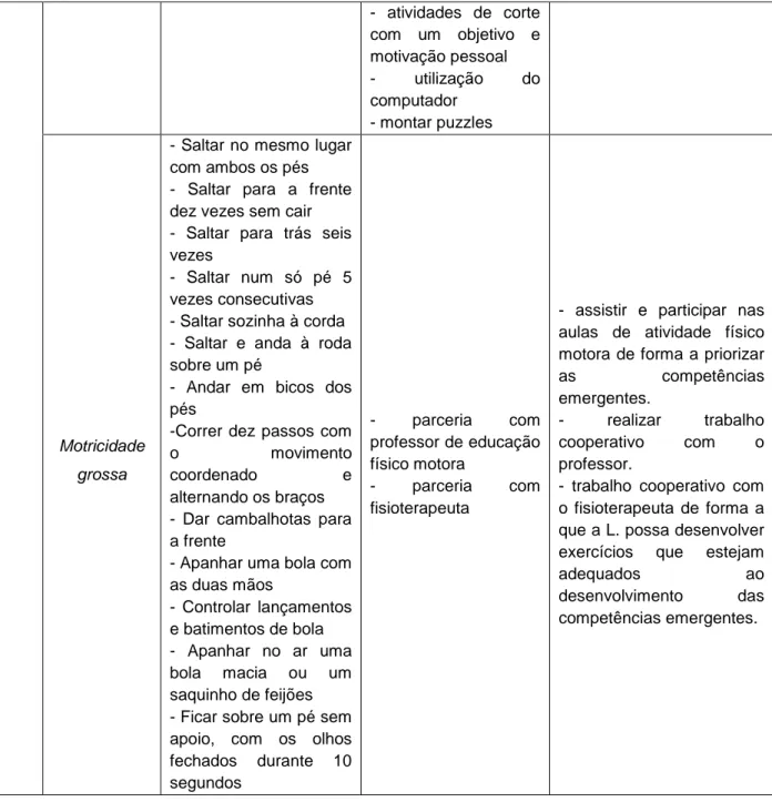 TABELA 6 – Plano de intervenção ao nível das competências desenvolvimentais da L. - LINGUAGEM 