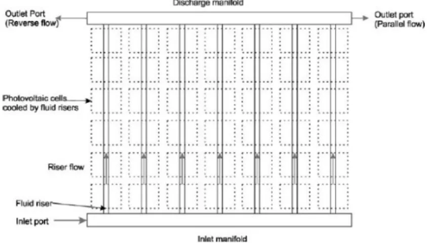 Fig. 2.2. Example of a scheme of a water based BIPV/T applied on a facade [17] 