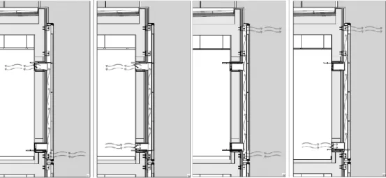 Fig. 2.3. Schematic of a BIPV/T applied on a façade – SOLAR XXI Building [30] 