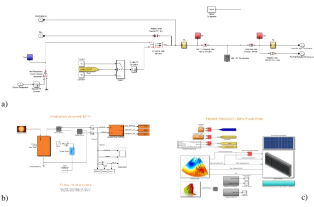 Fig. 4.11. Simscape ®  Solar Cell block 