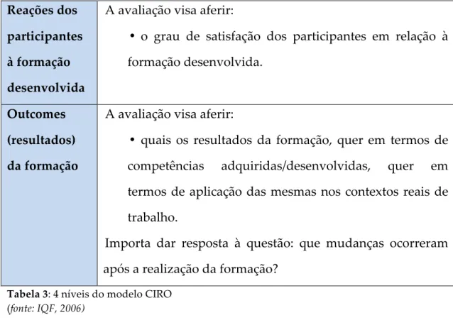 Tabela  3:  4  níveis  do  modelo  CIRO   (fonte:  IQF,  2006)  