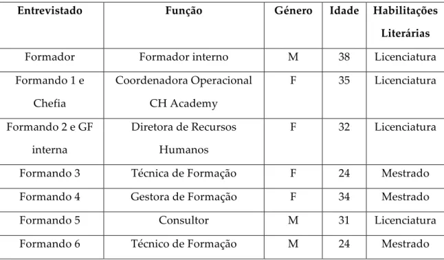 Tabela  5:  Caraterização  da  amostra  