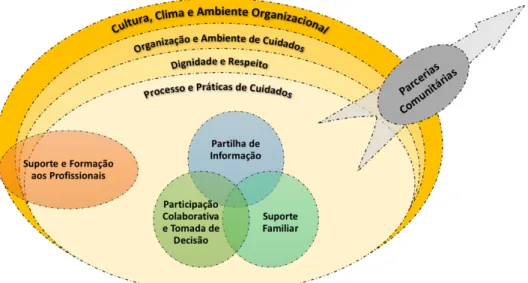 Figura 1. Diagrama Integrador dos Domínios de CCF 