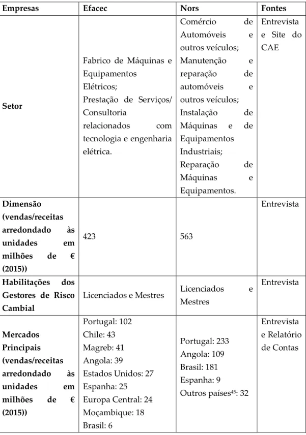 Tabela 6 - Resultados 