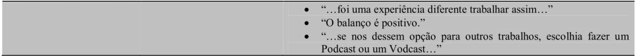 Tabela 9: Análise da entrevista – Podcasts e Vodcasts (segundo os alunos) (N=14)