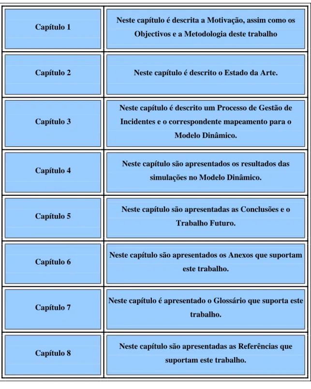 Tabela 1.1   Capítulos e conteúdos. 1  