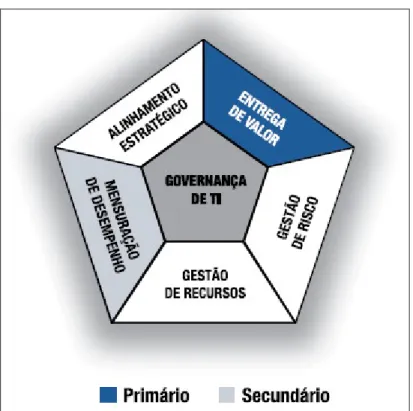 Figura 2.6   Áreas de Foco do Processo DS.08 6  