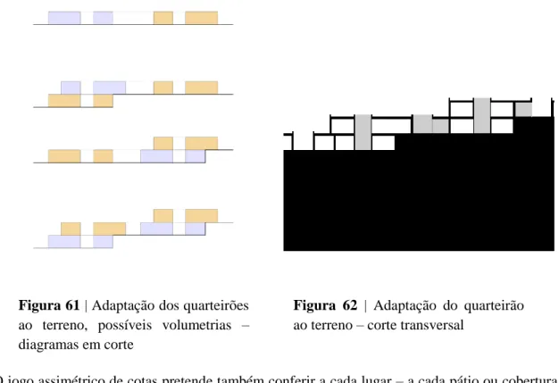 Figura 61 | Adaptação dos quarteirões  ao  terreno,  possíveis  volumetrias  –  diagramas em corte 
