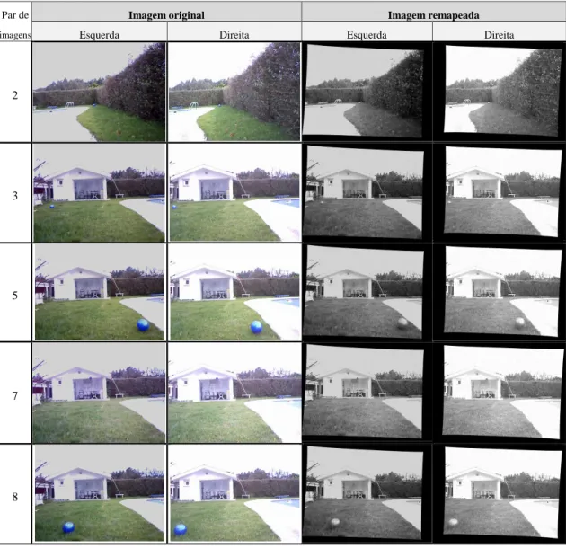 Tabela 3.6: Pares de imagens