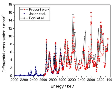 Fig.  4)  Excitation  function  for  the  inelastic  scattering  of  protons  from  31 P  for  the  exit  channel  γ=1266keV determined experimentally  for               (red points+line)