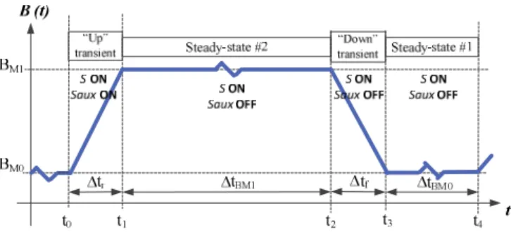 Fig. 2.  Electric circuit of the power supply. 