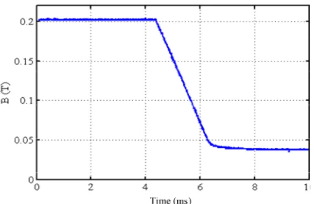 Fig. 13.  Experimental “Down” transient using a PI controller for a step input. 