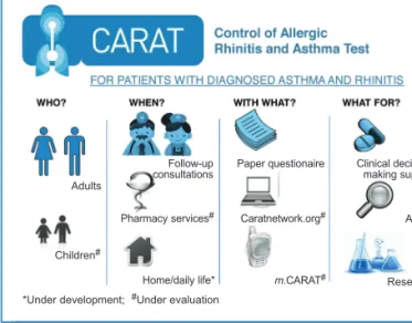 Figure 1.  CARAT use case scenarios