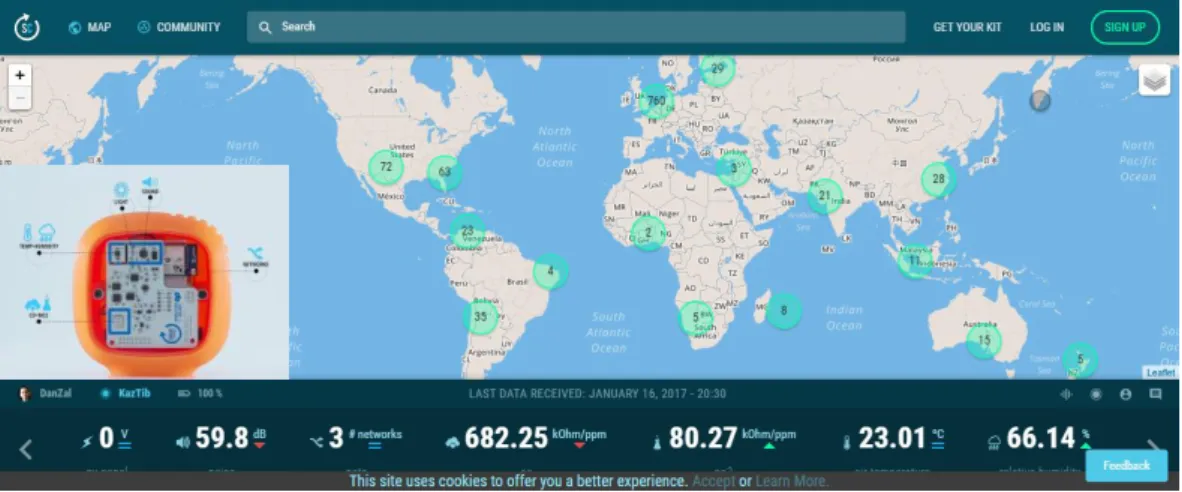 Figure 5: Smart Citizen device and web platform 