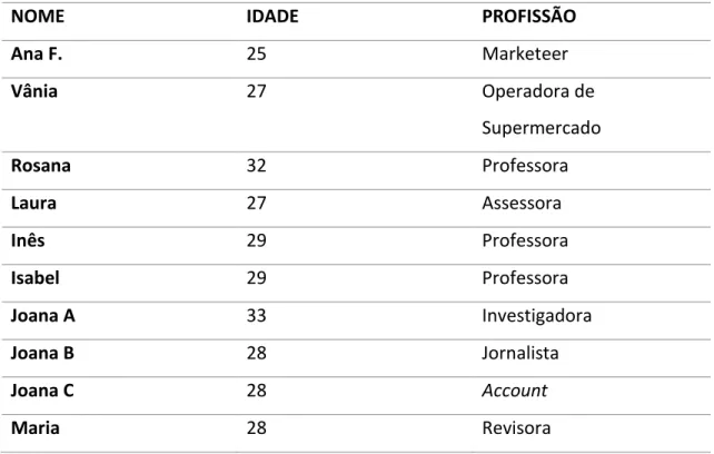 Tabela I - Descrição da Amostra 