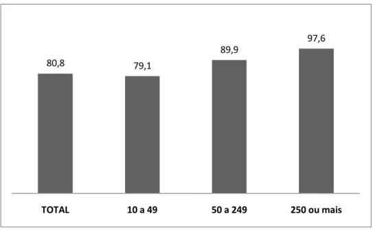 Gráfico 1 – Empresas com acesso à Internet através da banda larga, em 2008, por dimensão de  empresa (%) (www.ine.pt)  