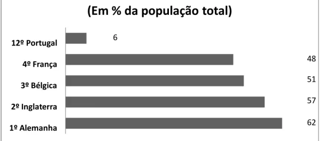 Gráfico 5 – Cibercompradores (Visão, 2008) 
