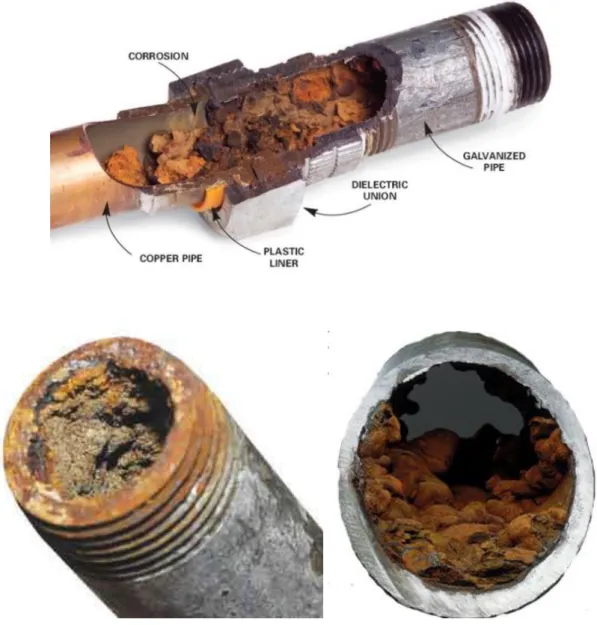 Figura  3.10  -  Diferença  do  nível  de  corrosão  entre  tubagem  galvanizada  e  cobre  (Armstrong Plumbling, 2017) 
