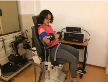 Figure 3. Graphic representation of LIBFR exercise and instrumentation. Rapid inflator cuff was applied at the 