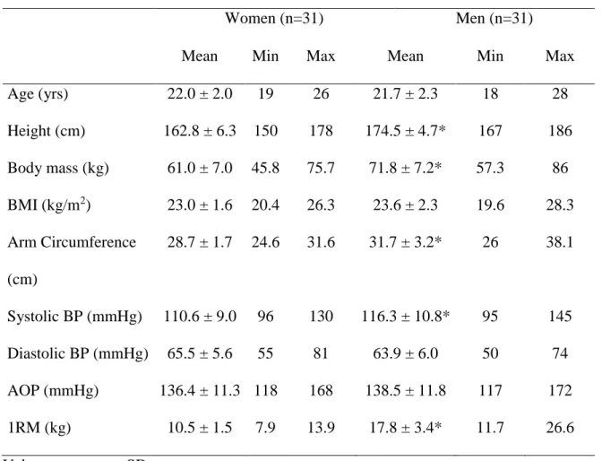 Table 2. Characteristics of participants  