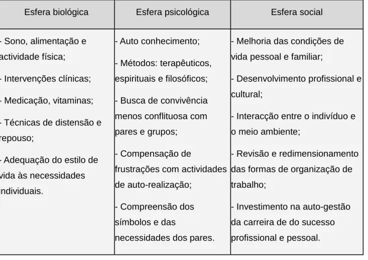 Tabela  2 - Enfoque biopsicossocial 