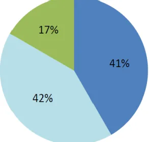 Fig. 2: Informação fornecida pela AdC 