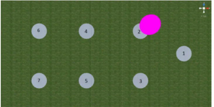 Figure 6: Cursor positioning in the gaze-based locomotion tech- tech-nique.