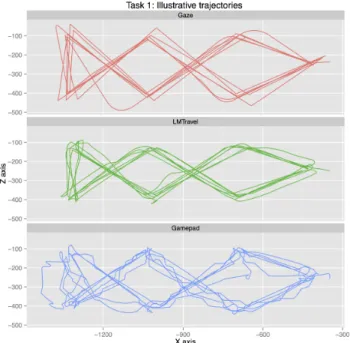 Figure 9: Illustrative trajectories from task 1.