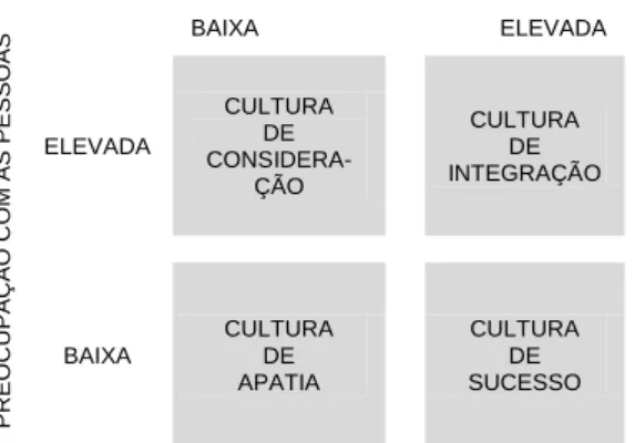 Figura 9 – Tipologia de Culturas Baseada na Orientação Relativamente aos Recursos Humanos 
