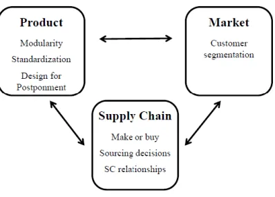 Figure 9 - Conceptual framework (from Tedim et al., 2015) 