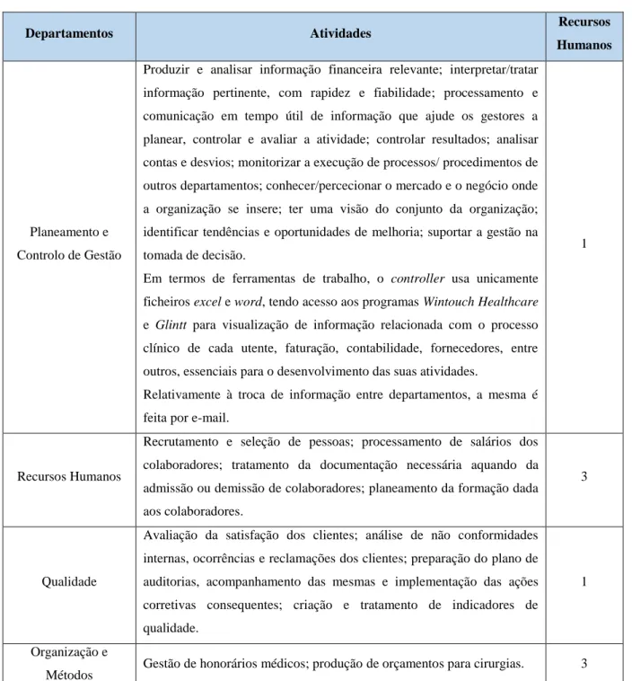Tabela 2: Caracterização do BackOffice 