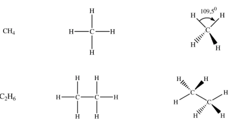 Figura 11 Representações para o metano e o etano  